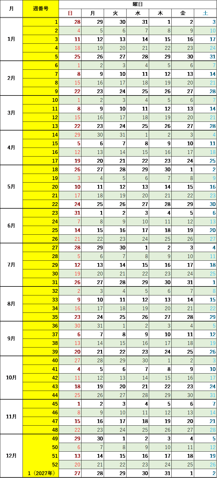 2026年のアメリカ式週番号