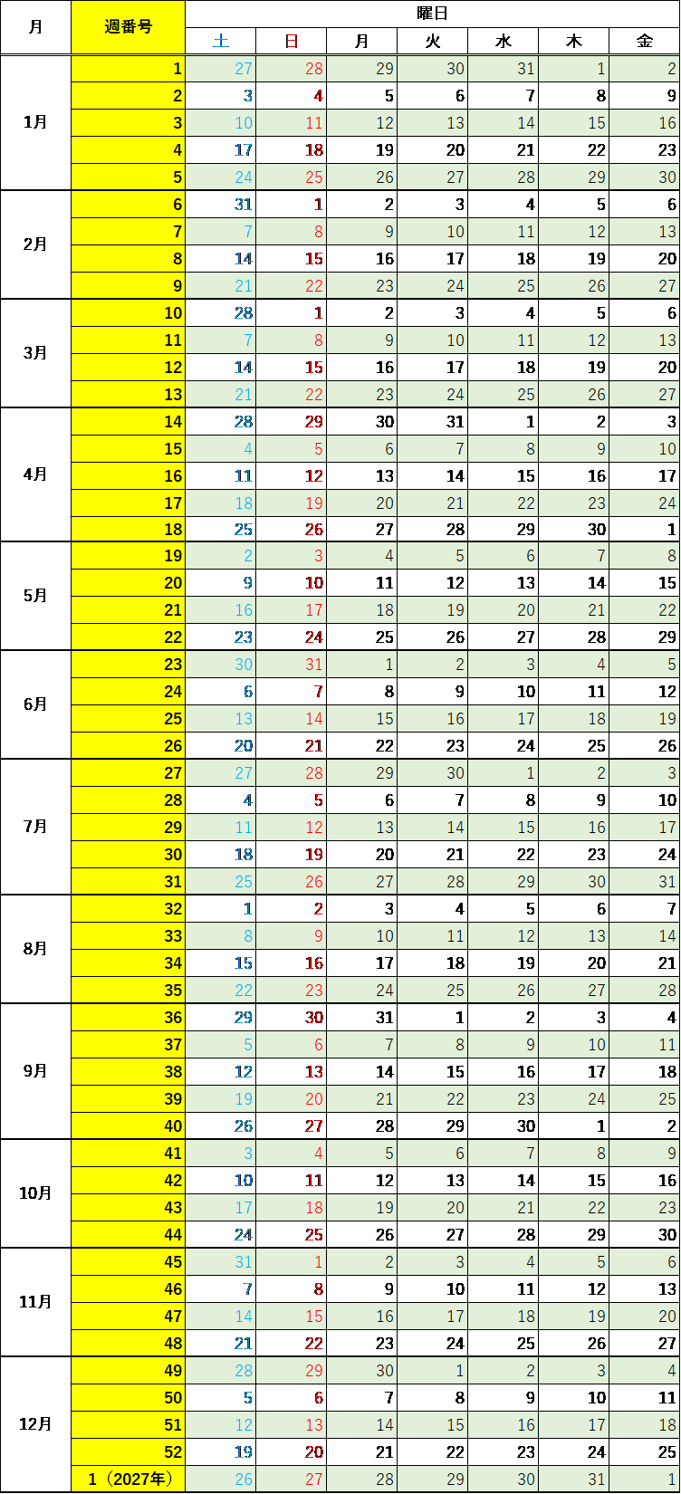 2026年のイスラム式週番号