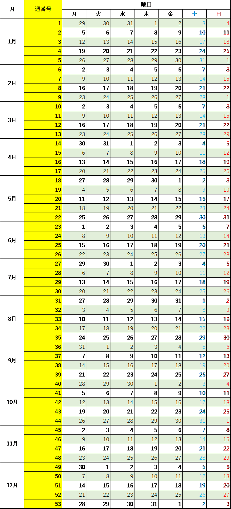 2026年のヨーロッパ式週番号