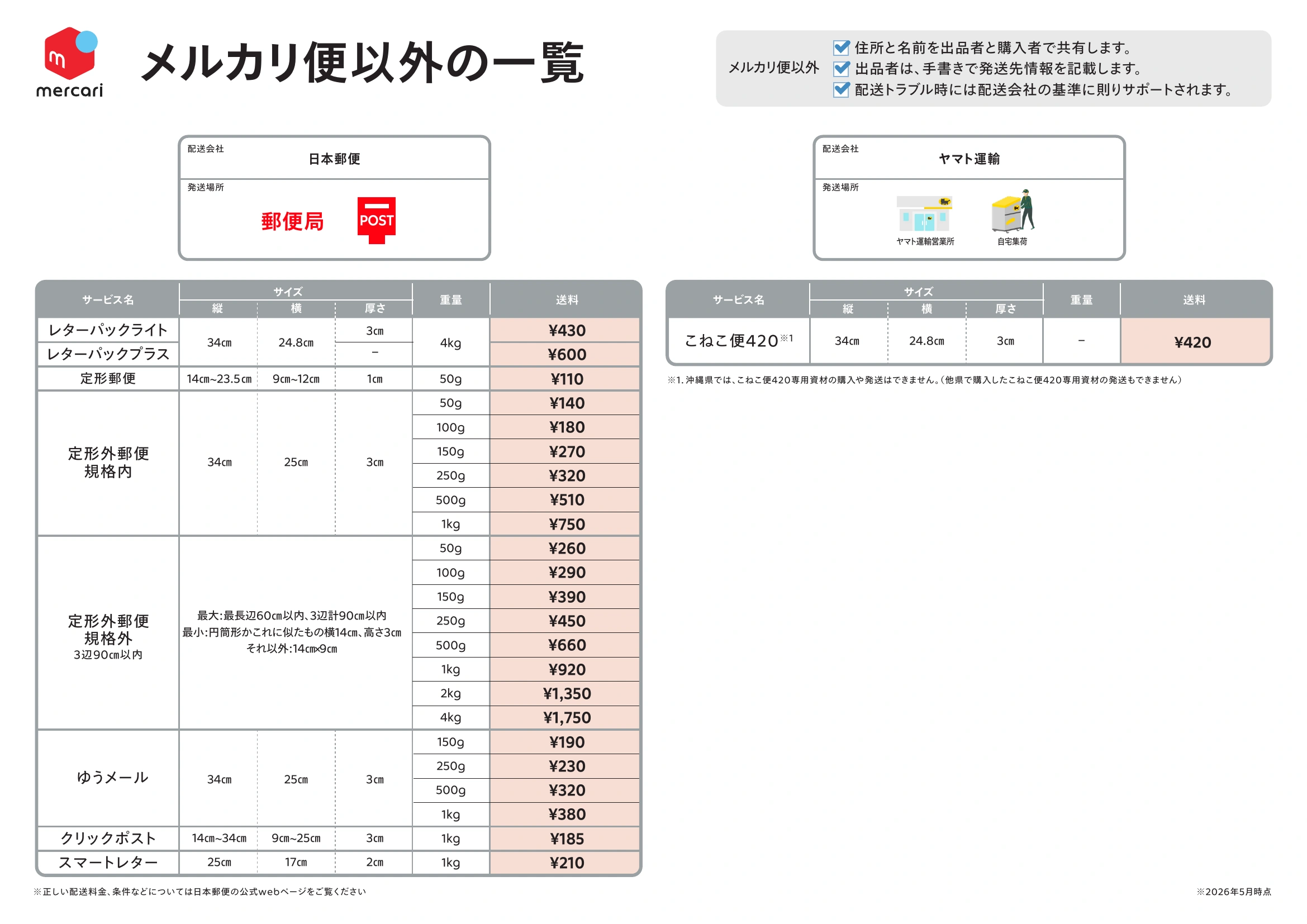 メルカリ便 配送方法早わかり表（2ページ目）