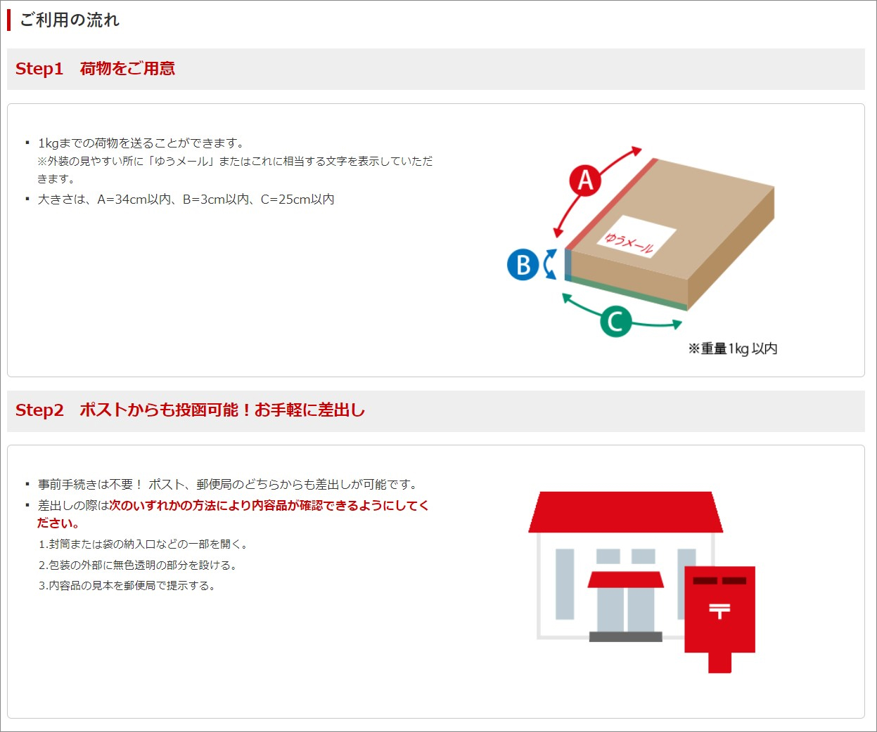 ゆうメールのご利用の流れ