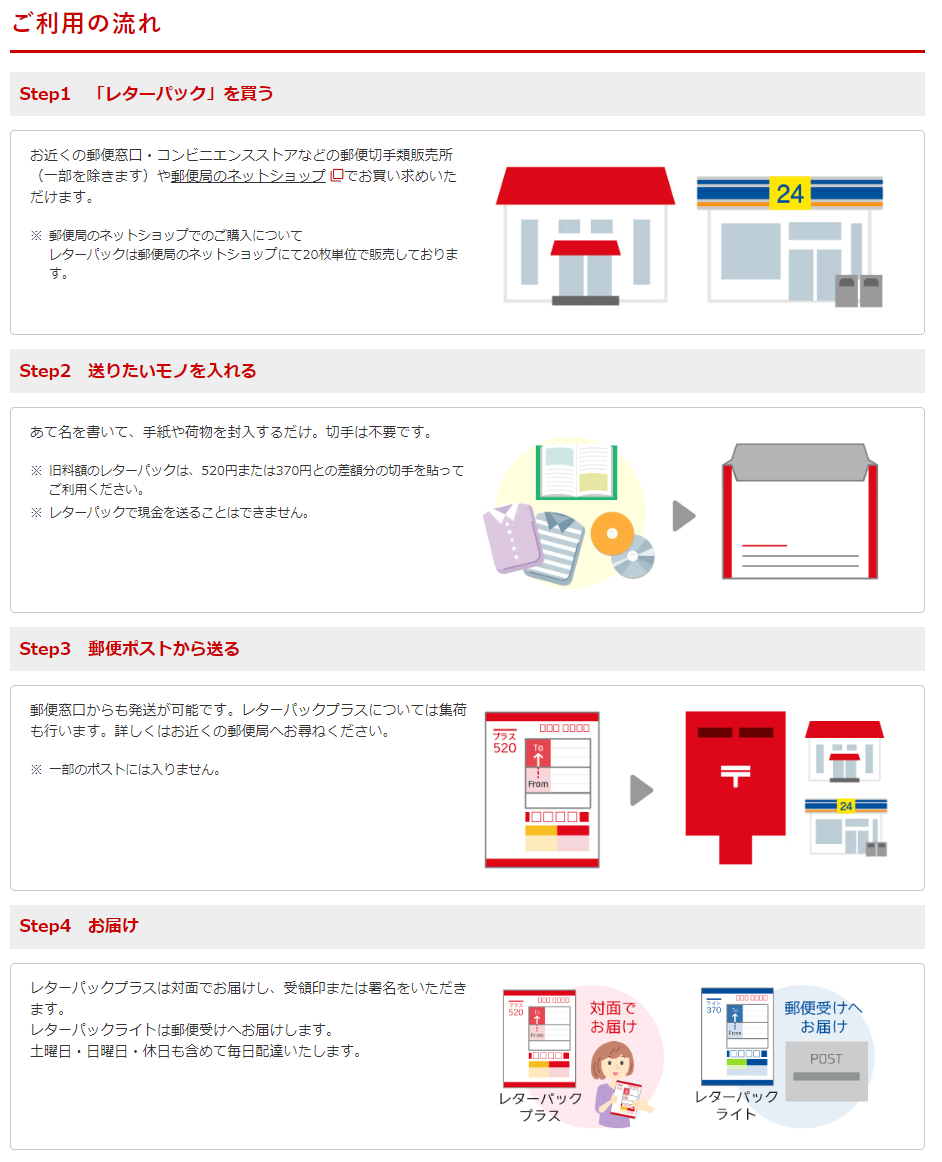 レターパックご利用の流れ