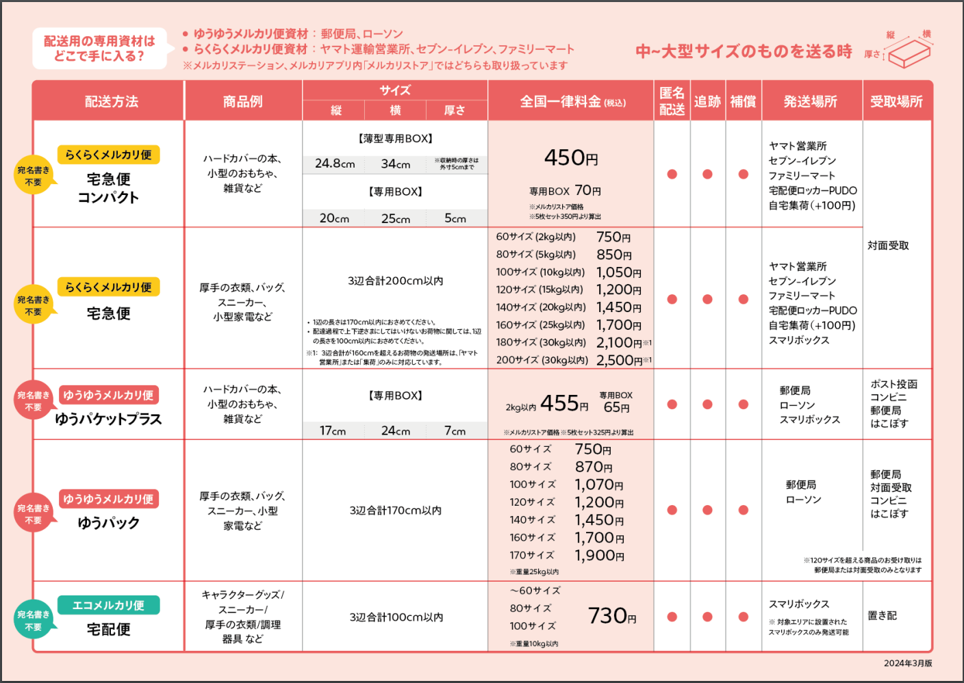 メルカリ便 配送方法早わかり表（中～大型サイズ）