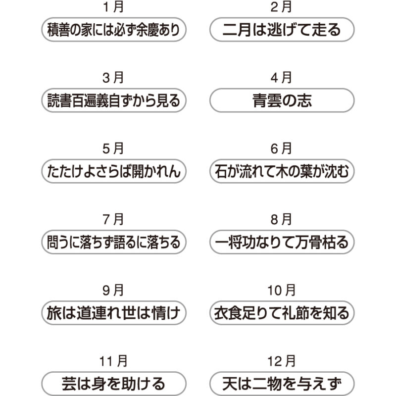 四季のことわざ　格言付き（3）