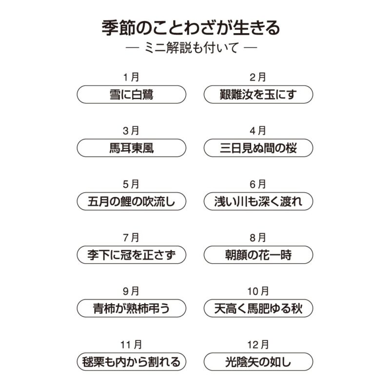 四季のことわざ　格言文字（3）