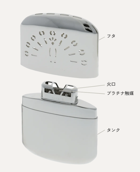現在のハクキンカイロの構造