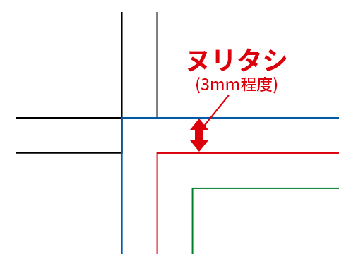 ヌリタシ図