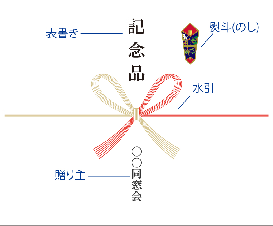 先生や恩師に贈る場合の熨斗紙の一例