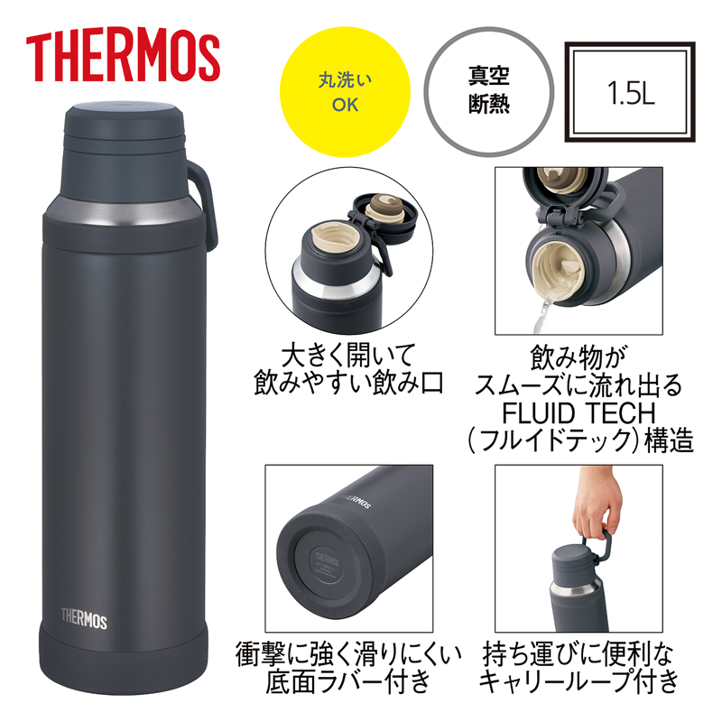 サーモス・真空断熱ハンドル付きケータイマグ(1.5L) チャコール（3）