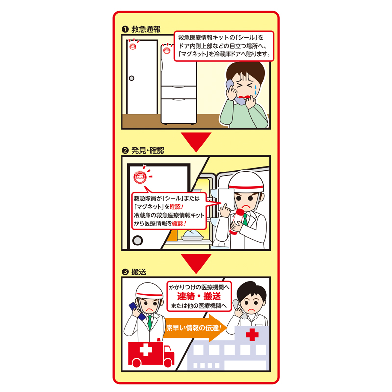 冷蔵庫保管医療情報キット(防災グッズ入り)（6）