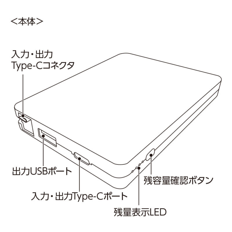 PD急速充電コードインモバイルチャージャー10000（全面印刷対応）　ホワイト（12）
