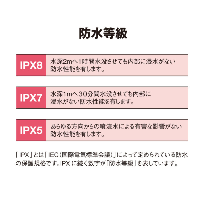 モバイルウォータープルーフポーチ6.9インチ(クリップ全面印刷対応)　ホワイト（10）