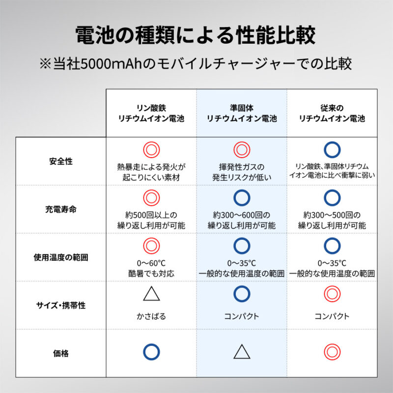 全面印刷できるモバイルチャージャー10000(リン酸鉄使用) ブラック（15）