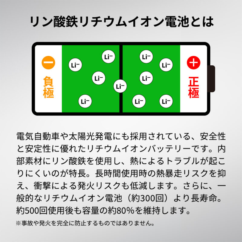 全面印刷できるモバイルチャージャー10000(リン酸鉄使用) ホワイト（15）