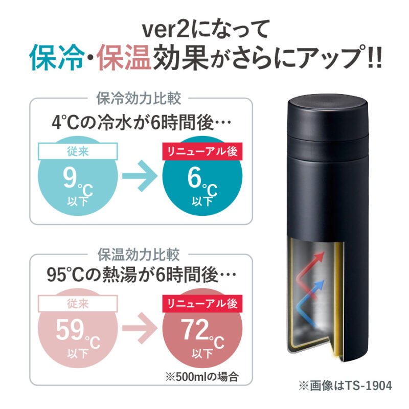 スリムサーモステンレスボトル300ml　ver.2　ベージュ（10）