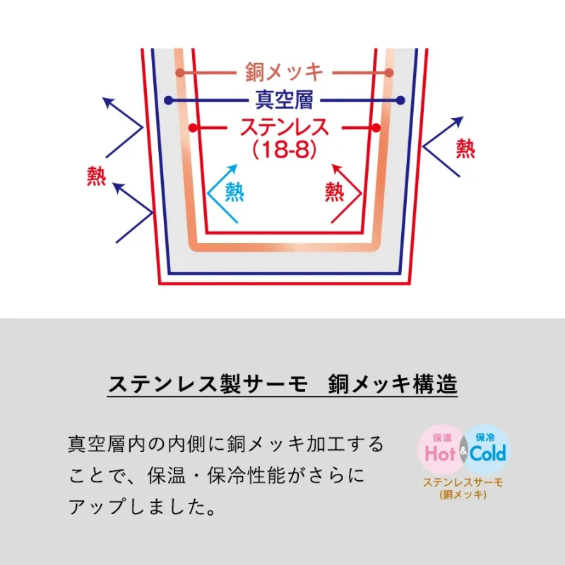 ポケットサーモボトル130ml ver.2 パープル（8）
