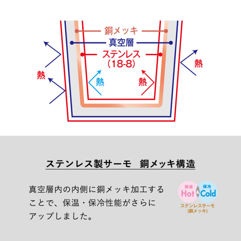 Handitシンプルサーモボトル350ml　オフホワイト（6）