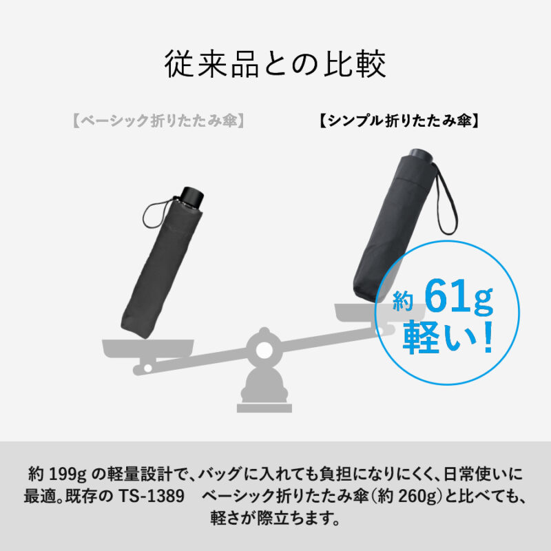 シンプル折りたたみ傘 ネイビー（5）