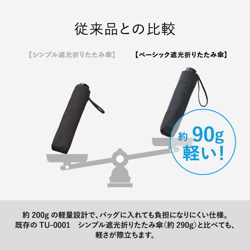 ベーシック遮光折りたたみ傘 ブラック（5）