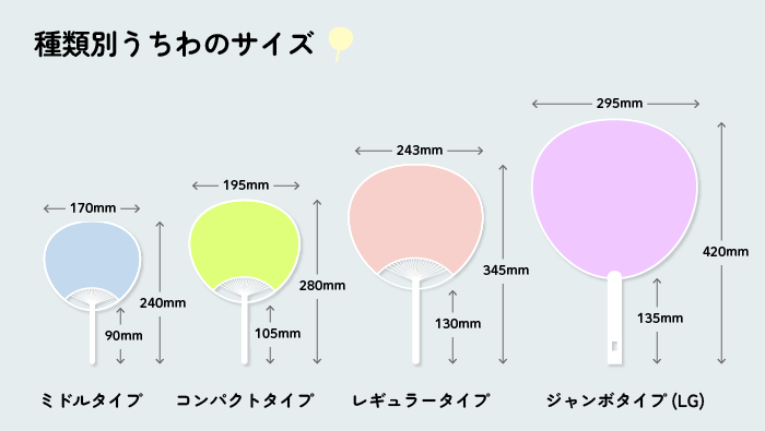 うちわのサイズ比較